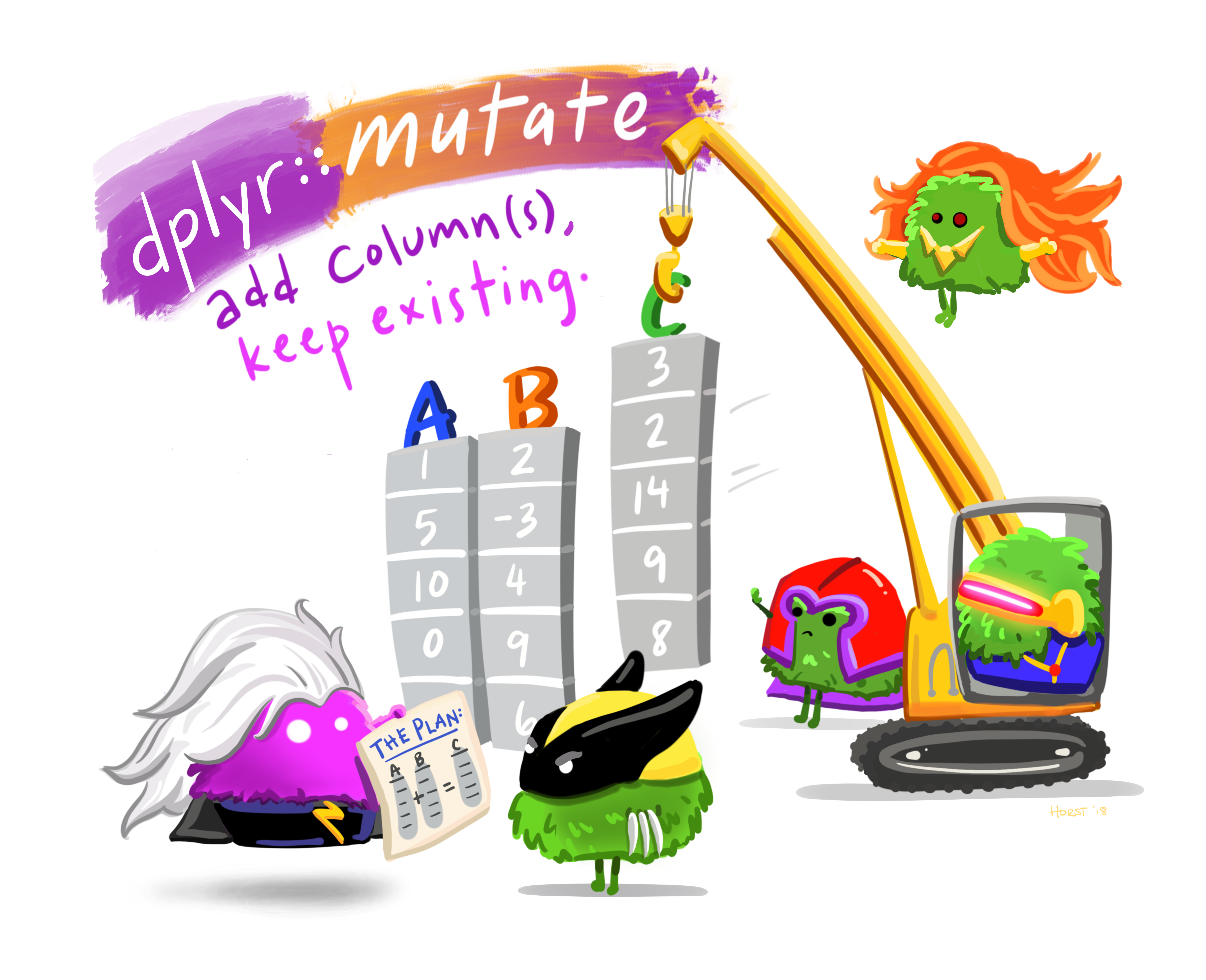 Cartoon of cute fuzzy monsters dressed up as different X-men characters, working together to add a new column to an existing data frame. Stylized title text reads “dplyr::mutate - add columns, keep existing.” Learn more about dplyr::mutate.