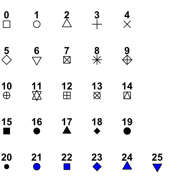 An image of the 26 shapes by number (0-25) in R.