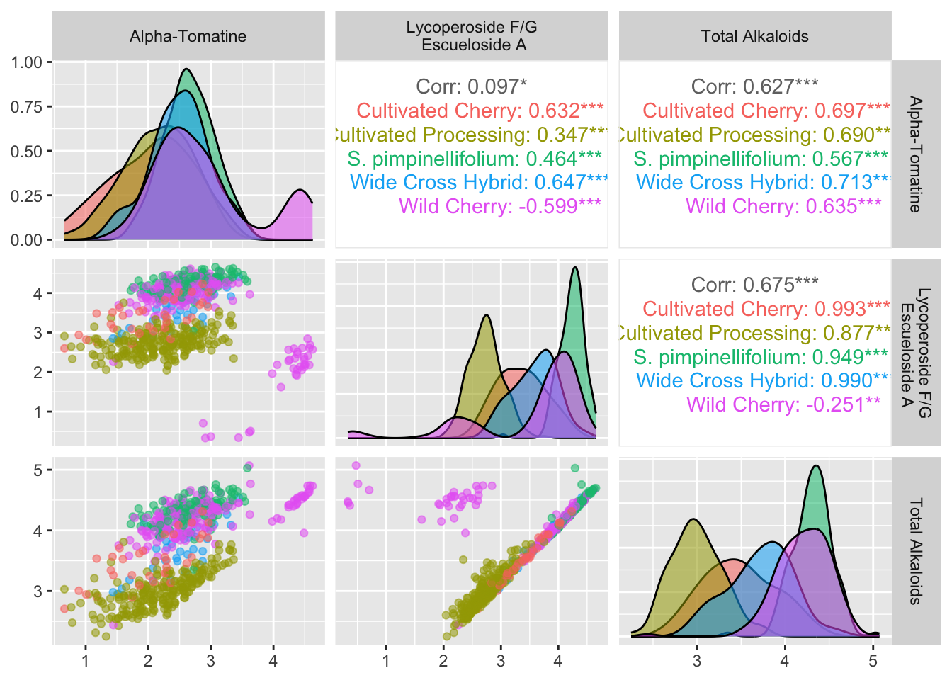 Visualizing Correlations – 💻🧰📊🥳