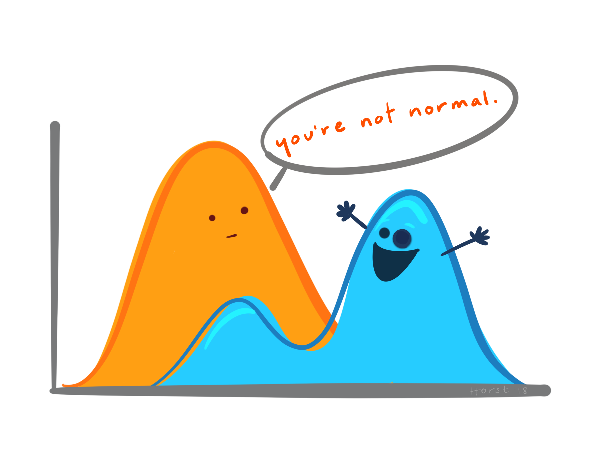 An orange normal distribution and a blue bimodal distribution where the orange distribution tells the blue one it is not normal