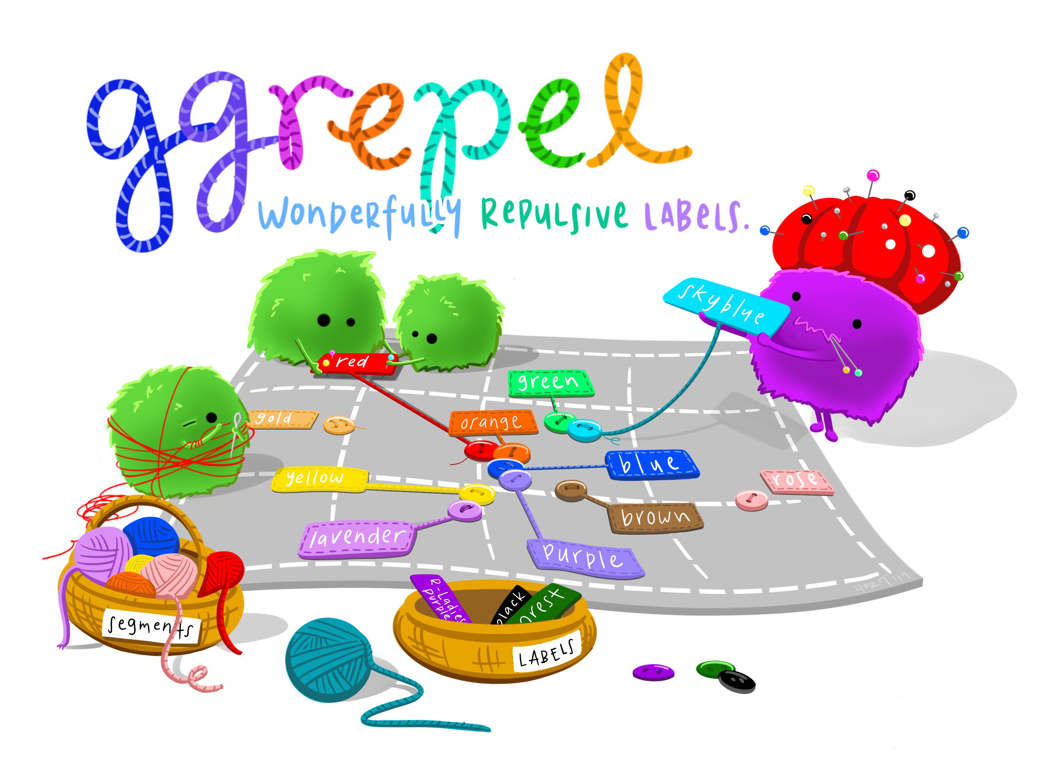 A cartoon that says ggrepel, wonderfully repulsive labels, and has some fuzzy monsters and a sewing theme making a plot with buttons, and labels that are repelled away indicating what color they are. There is a ball of yarn indicating segments, and patches indicating labels.