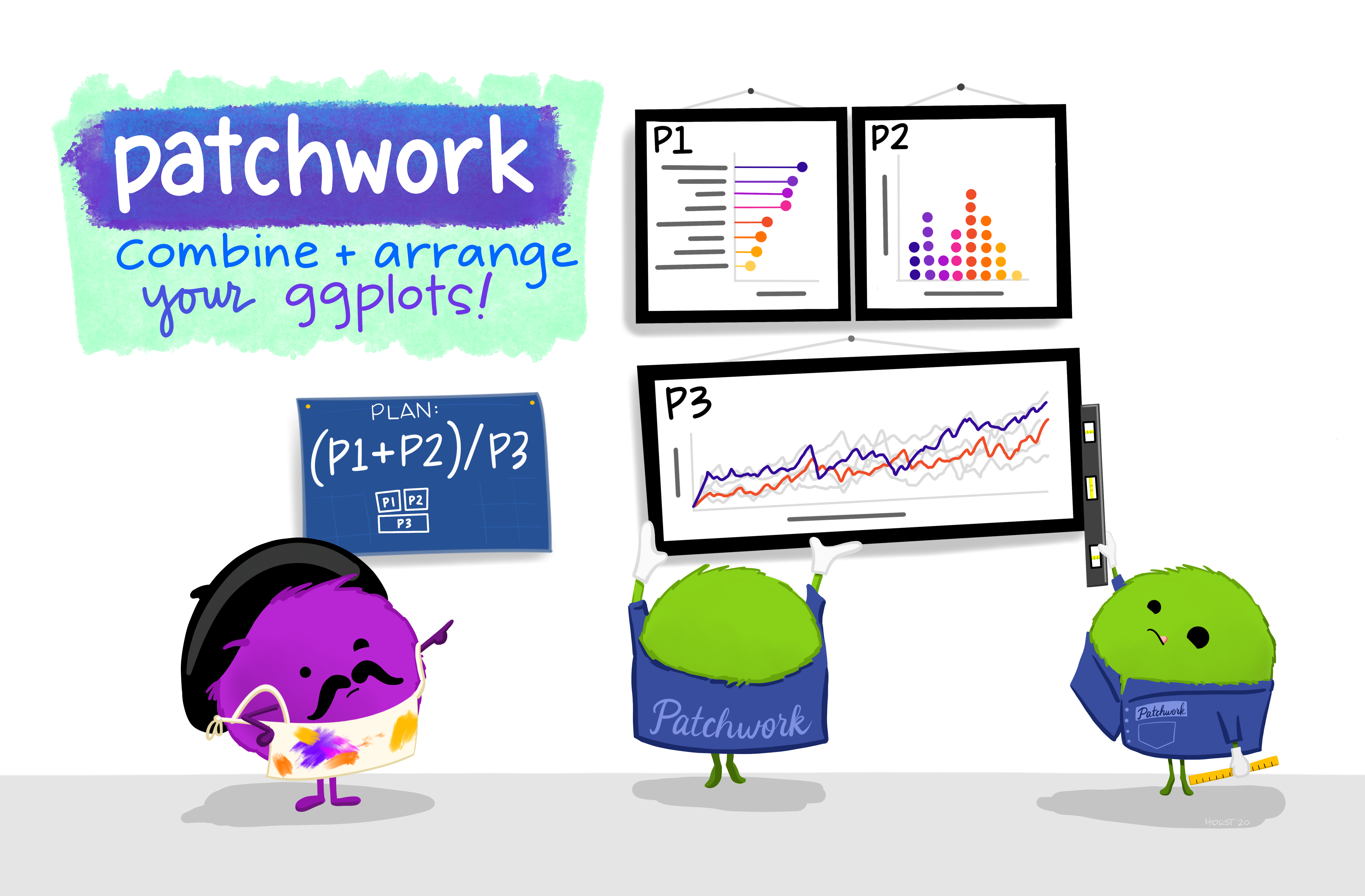 Fuzzy cartoon monsters in white gloves and uniforms hanging multiple plots together on a wall, with an artist monster wearing a beret and smock directing them to the correct orientation. There is a blueprint plan on the wall showing how the plots should be arranged. Stylized title font reads βpatchwork - combine & arrange your ggplots!β