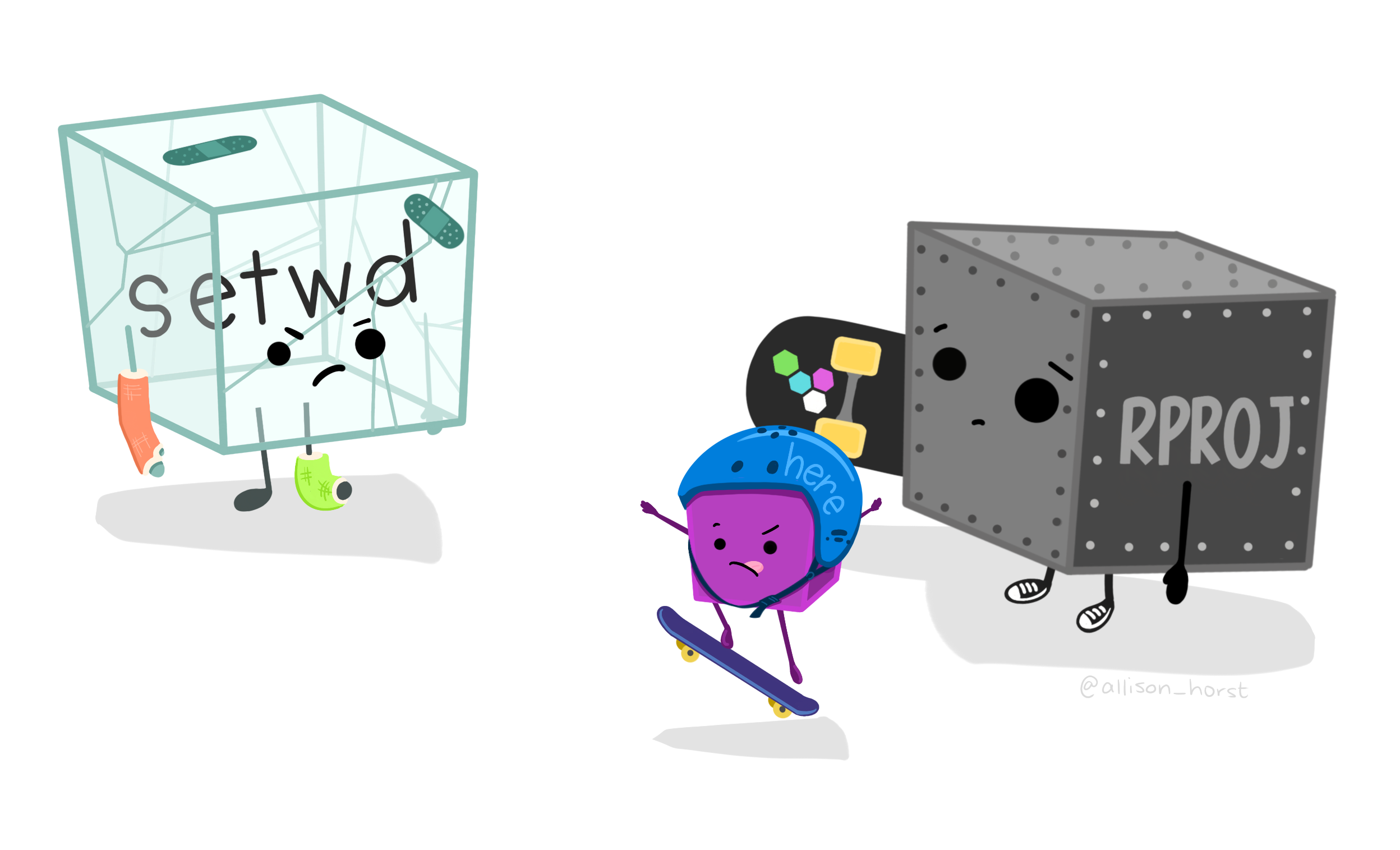 A cartoon of a cracked glass cube looking frustrated with casts on its arm and leg, with bandaids on it, containing βsetwdβ, looks on at a metal riveted cube labeled βR Projβ holding a skateboard looking sympathetic, and a smaller cube with a helmet on labeled βhereβ doing a trick on a skateboard.